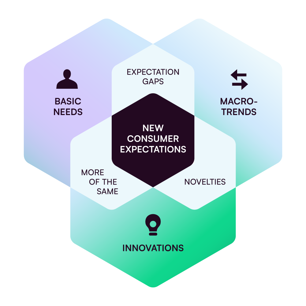 Methodology-Diagram